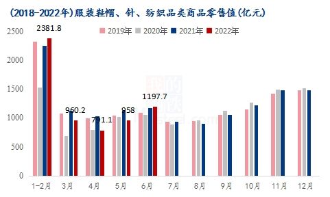 mysteel解讀 紡服數據表現亮眼,棉紡后市仍可期