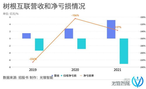 騰訊殺入工業互聯網，投出一家準IPO網絡技術服務企業