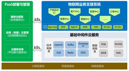 云原生時代 中國移動信息技術中心攜手華為，構建容器化物聯網業務網絡技術新生態